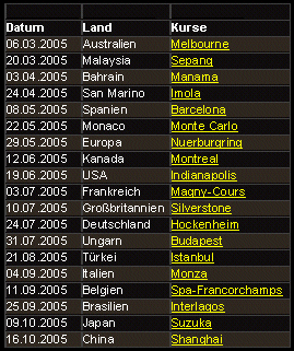 F1-2005